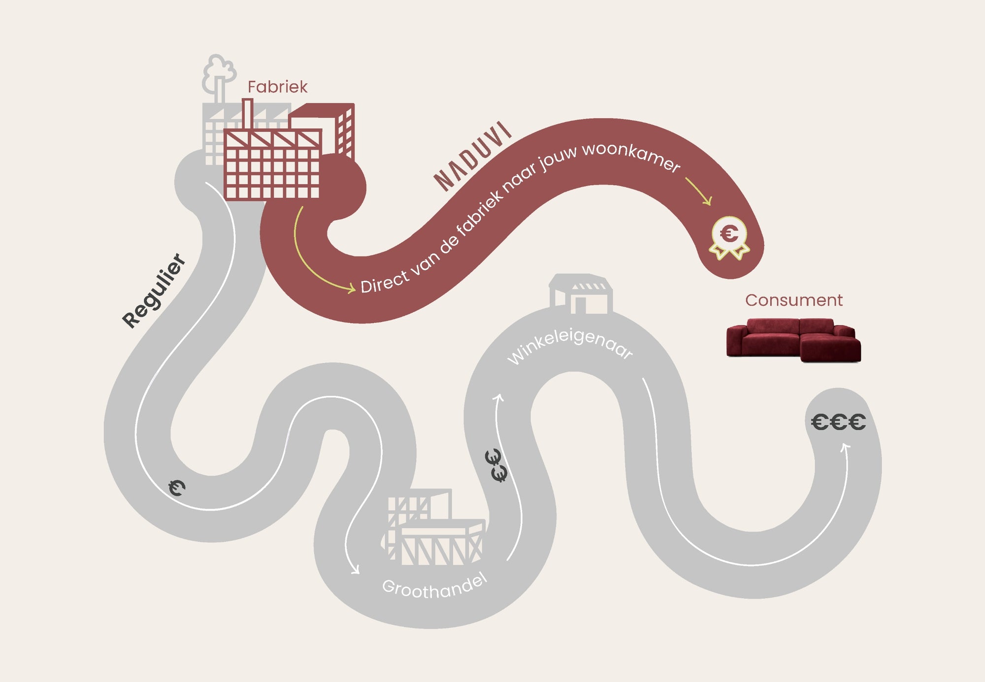 Infographic