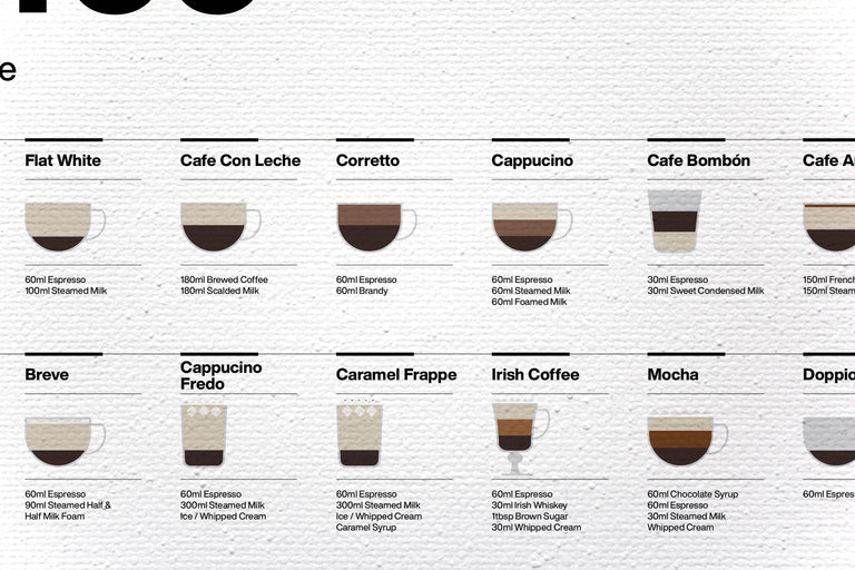 Wanddecoratie Coffee