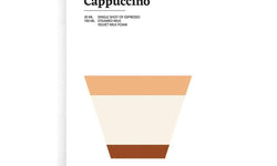 Poster Cappuccino